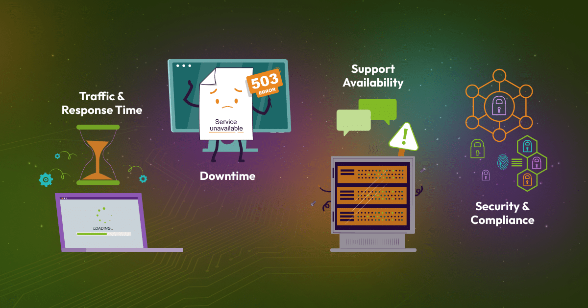 Signs that a business has outgrown its current hosting: Traffic & Response Time, Downtime, Support Availability and Security & Compliance.